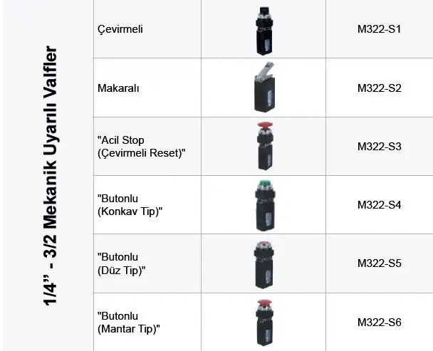 1/4” - 3/2 Mekanik Uyarılı Valfler
