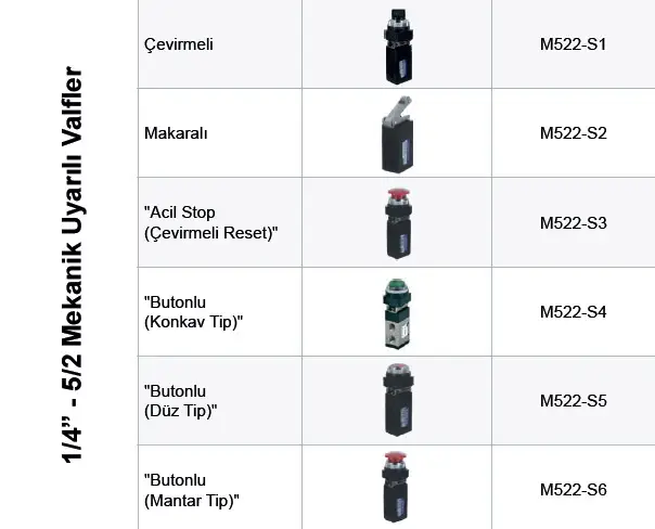 1/4” - 5/2 Mekanik Uyarılı Valfler