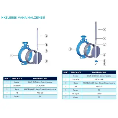 Tork - PAV 800 Pnömatik Aktüatörlü Wafer Kelebek Vana