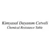 Kimyasal Dayanım Cetveli