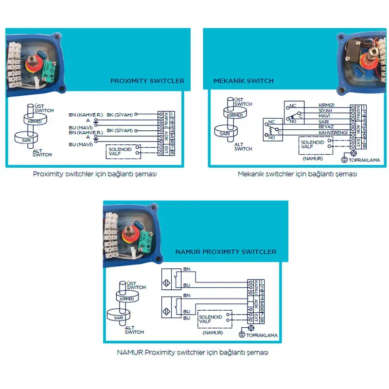 ATEX Ex-Proof Limit Switch Kutusu