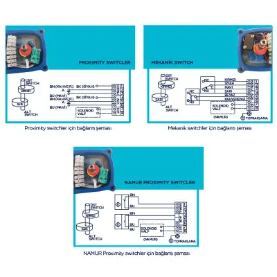 Limit Switch Kutusu