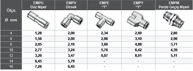 Pnömatik Bağlantı Elemanları - Metal 2