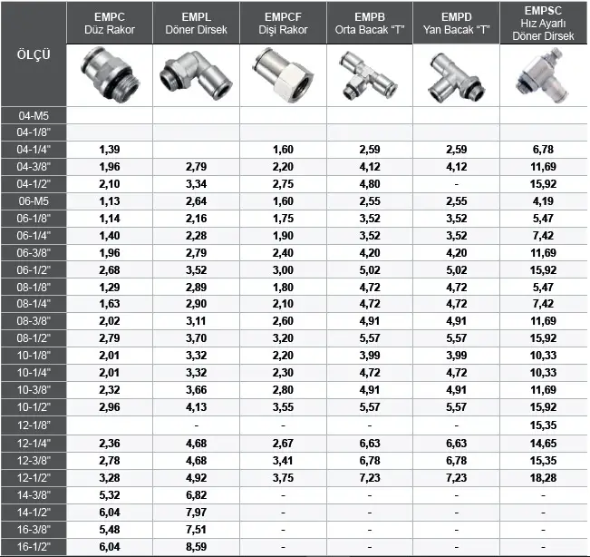 Pnömatik Bağlantı Elemanları - Metal