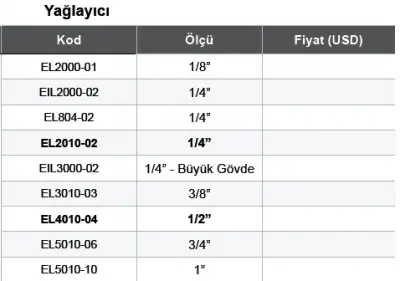 Yağlayıcı